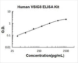 Human VSIG8 ELISA Kit PicoKine® Boster Bio
