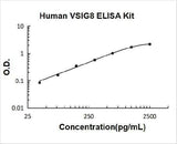 Human VSIG8 ELISA Kit PicoKine® Boster Bio