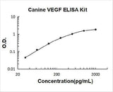 Canine VEGF ELISA Kit PicoKine® Boster Bio