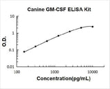 Canine GM-CSF ELISA Kit PicoKine® Boster Bio