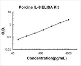 Porcine IL-8 ELISA Kit PicoKine® Boster Bio