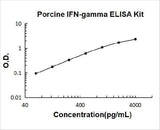 Porcine IFN-gamma ELISA Kit PicoKine® Boster Bio