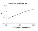 Porcine IL-2 ELISA Kit PicoKine® Boster Bio