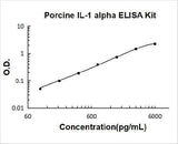 Porcine IL-1 alpha ELISA Kit PicoKine® Boster Bio