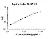 Equine IL-1ra ELISA Kit PicoKine® Boster Bio