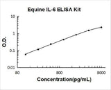 Equine IL-6 ELISA Kit PicoKine® Boster Bio