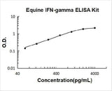 Equine IFN-gamma ELISA Kit PicoKine® Boster Bio
