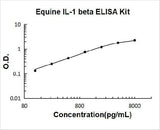 Equine IL-1 beta ELISA Kit PicoKine® Boster Bio
