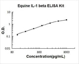 Equine IL-1 beta ELISA Kit PicoKine® Boster Bio