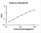 Feline IL-8 ELISA Kit PicoKine® Boster Bio