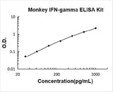 Primate IFN-gamma ELISA Kit PicoKine® Boster Bio