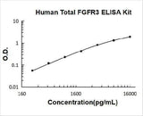 Human Total FGFR3 ELISA Kit PicoKine® Boster Bio