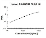 Human Total DDR2 ELISA Kit PicoKine® Boster Bio