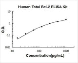 Human Total Bcl-2 ELISA Kit PicoKine® Boster Bio