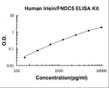 Human Irisin/FNDC5 ELISA Kit PicoKine® Boster Bio
