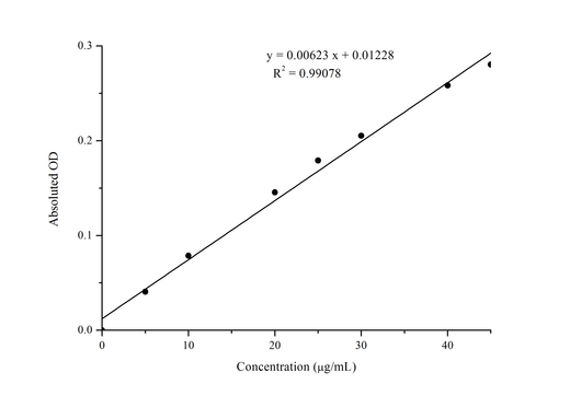 Total Carbonyl Colorimetric Assay Kit - ABMIUM