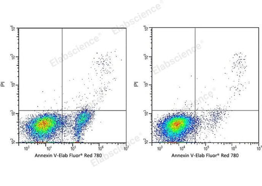 Annexin V-Elab Fluor® Red 780/PI Apoptosis Kit - ABMIUM
