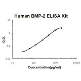 Human BMP-2 EZ-Set™ ELISA Kit (DIY Antibody Pairs) Boster Bio