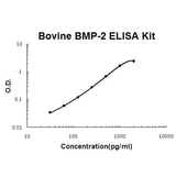 Bovine BMP-2 EZ-Set™ ELISA Kit (DIY Antibody Pairs) Boster Bio