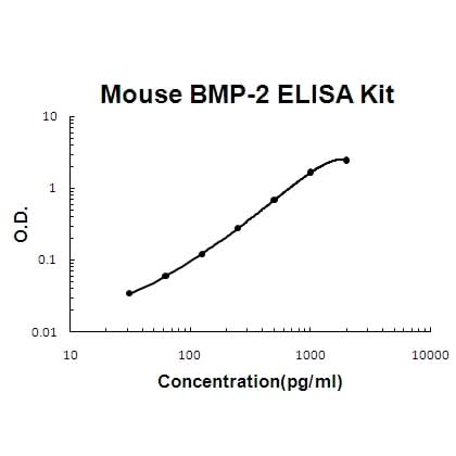 Mouse BMP-2 ELISA Kit EZ-Set™ (DIY Antibody Pairs) Boster Bio