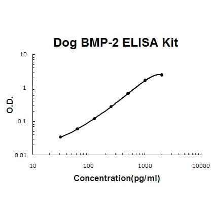 Dog Canine BMP-2 EZ-Set™ ELISA Kit (DIY Antibody Pairs) Boster Bio