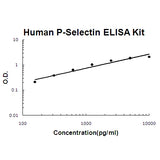 Human P-Selectin/CD62P EZ-Set™ ELISA Kit (DIY Antibody Pairs) Boster Bio
