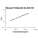Mouse P-Selectin/CD62P EZ-Set™ ELISA Kit (DIY Antibody Pairs) Boster Bio