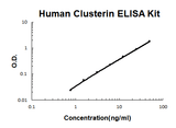 Human Clusterin EZ-Set™ ELISA Kit (DIY Antibody Pairs) Boster Bio
