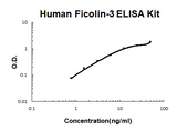 Human Ficolin-3 EZ-Set™ ELISA Kit (DIY Antibody Pairs) Boster Bio