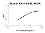 Human Ficolin-3 EZ-Set™ ELISA Kit (DIY Antibody Pairs) Boster Bio