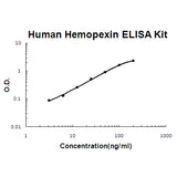 Human Hemopexin EZ-Set™ ELISA Kit (DIY Antibody Pairs) Boster Bio