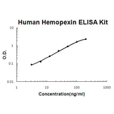 Human Hemopexin EZ-Set™ ELISA Kit (DIY Antibody Pairs) Boster Bio