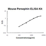 Human CCL16/HCC-4 EZ-Set™ ELISA Kit (DIY Antibody Pairs) Boster Bio