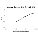 Human CCL16/HCC-4 EZ-Set™ ELISA Kit (DIY Antibody Pairs) Boster Bio