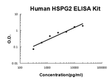 Human Endorepellin/HSPG2 EZ-Set™ ELISA Kit (DIY Antibody Pairs) Boster Bio