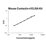 Mouse Contactin-4 EZ-Set™ ELISA Kit (DIY Antibody Pairs) Boster Bio