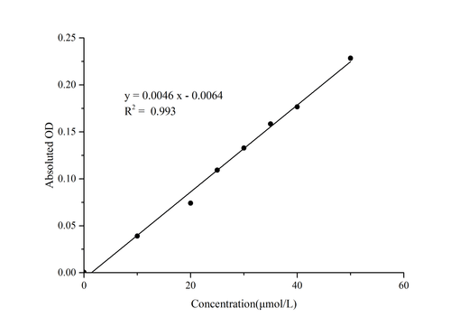 Direct Bilirubin (DBIL) Colorimetric Assay Kit - ABMIUM