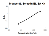 Mouse sL-Selectin PicoKine® Quick ELISA Kit Boster Bio