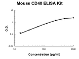 Mouse CD40/TNFRSF5 PicoKine® Quick ELISA Kit Boster Bio