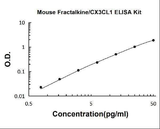 Human Fetuin A/AHSG PicoKine® Quick ELISA Kit Boster Bio