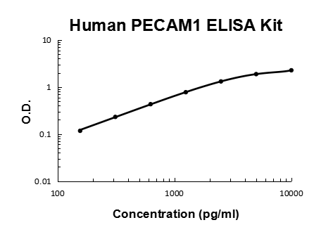 Human PECAM-1/CD31 PicoKine® Quick ELISA Kit Boster Bio