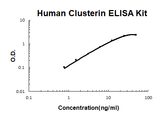 Human Clusterin PicoKine® Quick ELISA Kit Boster Bio