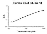 Human CD44 PicoKine® Quick ELISA Kit Boster Bio
