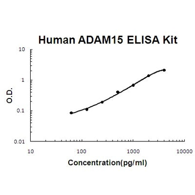 Human ADAM15 PicoKine® Quick ELISA Kit Boster Bio