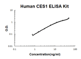 Human CES1 PicoKine® Quick ELISA Kit Boster Bio