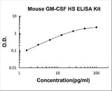 Mouse GM-CSF High Sensitivity ELISA Kit PicoKine® Boster Bio