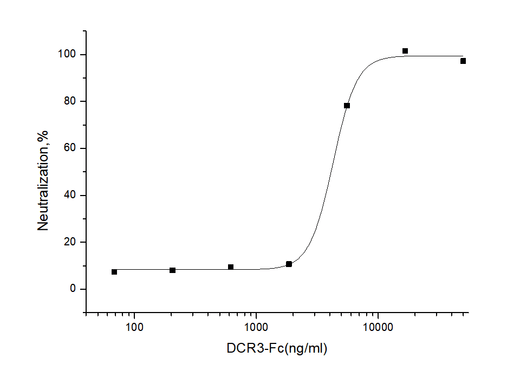 Measured by its ability to inhibit Fas Ligand induced apoptosis of Jurkat human acute T cell leukemia cells. The ED<sub>50</sub> for this effect is typically 3-25 μg/mL in the presence of 200 ng/mL recombinant human Fas ligand.