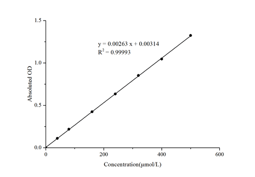 Alkaline Phosphatase (ALP) Activity Assay Kit (PNPP Method) - ABMIUM