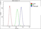 Anti-beta Catenin CTNNB1 Antibody Picoband® (monoclonal, 1F6 Boster Bio