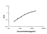 Anti-Cystatin C/CST3 Antibody (monoclonal, 8H7 Boster Bio